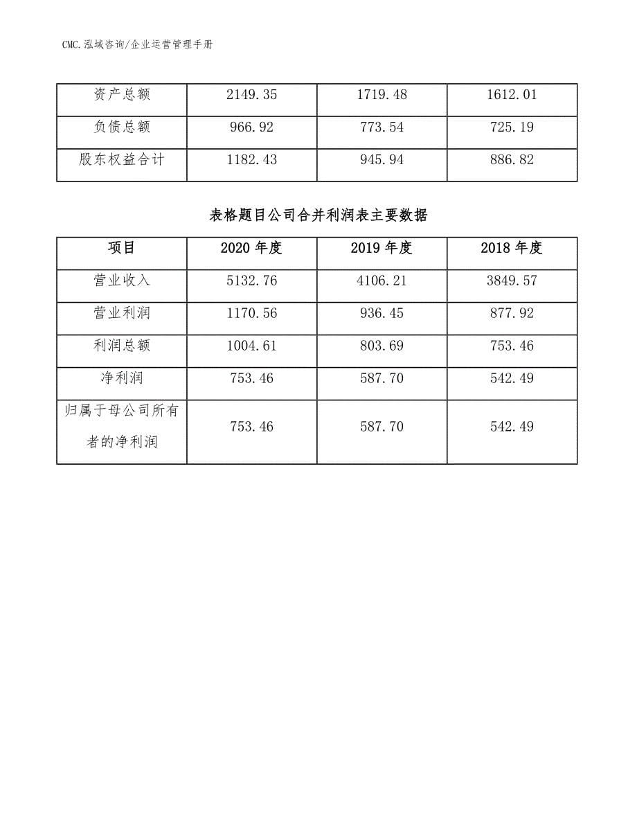 生鲜奶公司企业运营管理手册（范文）_第5页