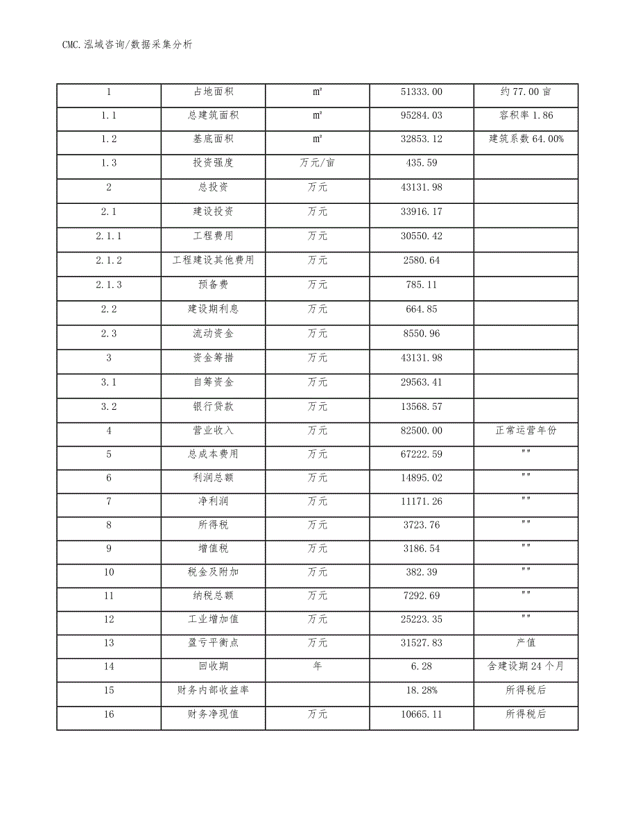 洗面奶项目数据采集分析（范文）_第4页