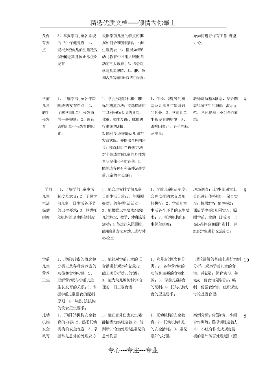 学前卫生学-课标(共5页)_第4页