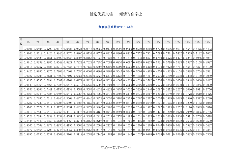 年金现值系数表和年金终值系数打印版2018(共6页)_第3页