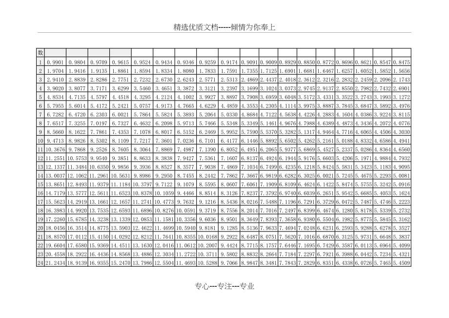 年金现值系数表和年金终值系数打印版2018(共6页)_第5页