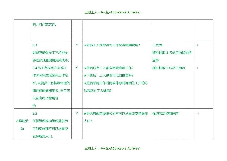 收藏版文档-新版SA8000-2014质量体系内部审核检查表_第5页