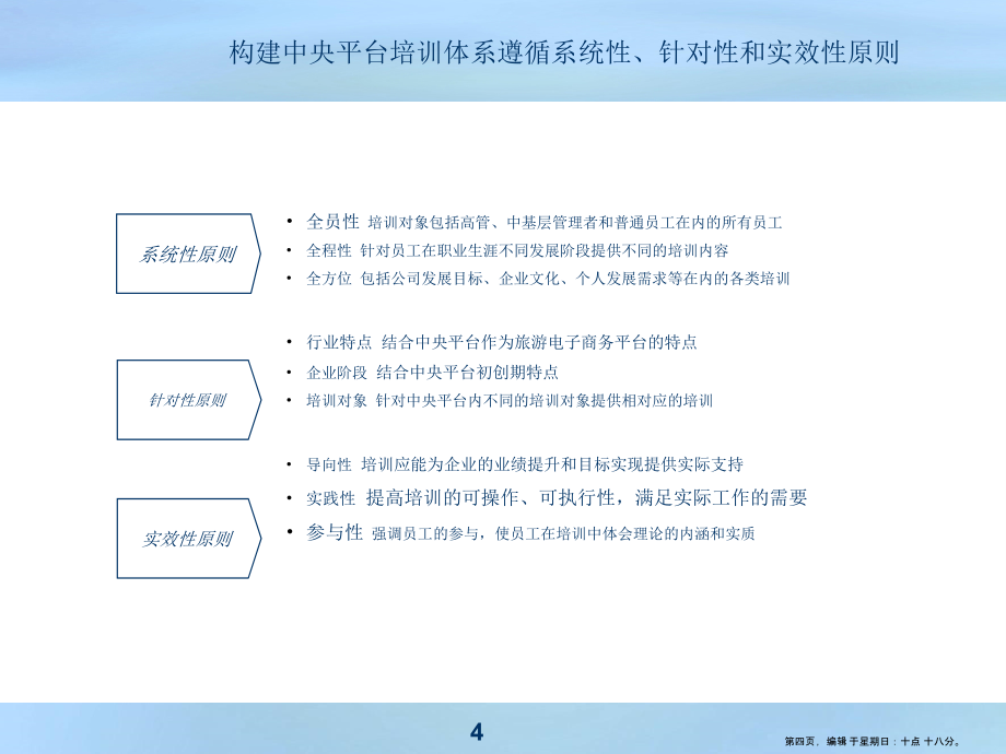 公司员工培训体系课件(powerpoint 41页)_第4页