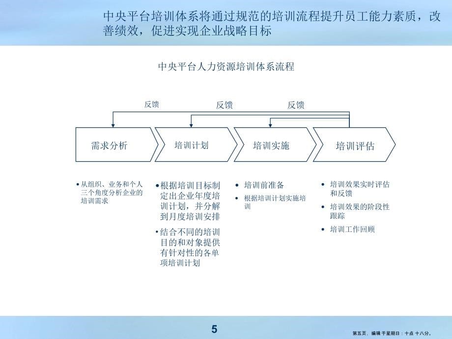 公司员工培训体系课件(powerpoint 41页)_第5页