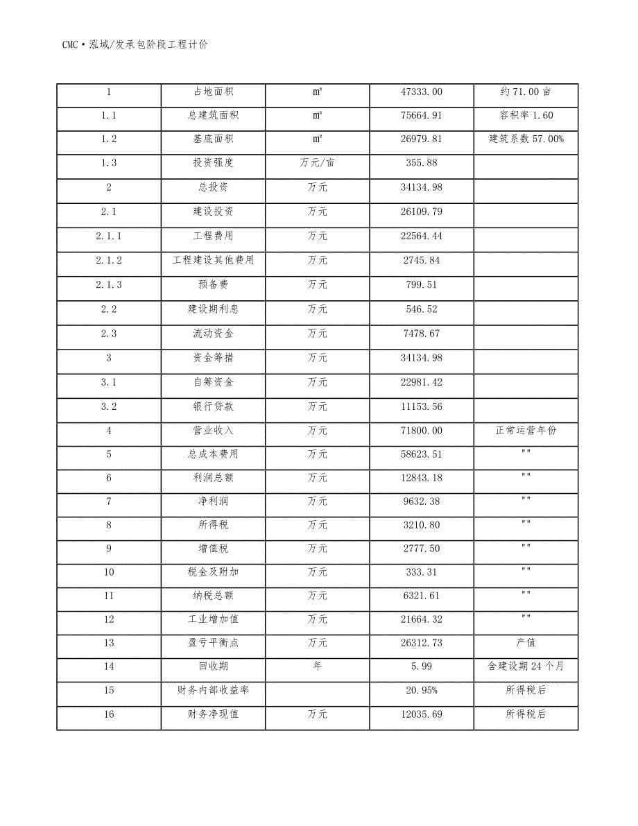 电动窗帘项目发承包阶段工程计价(参考)_第5页