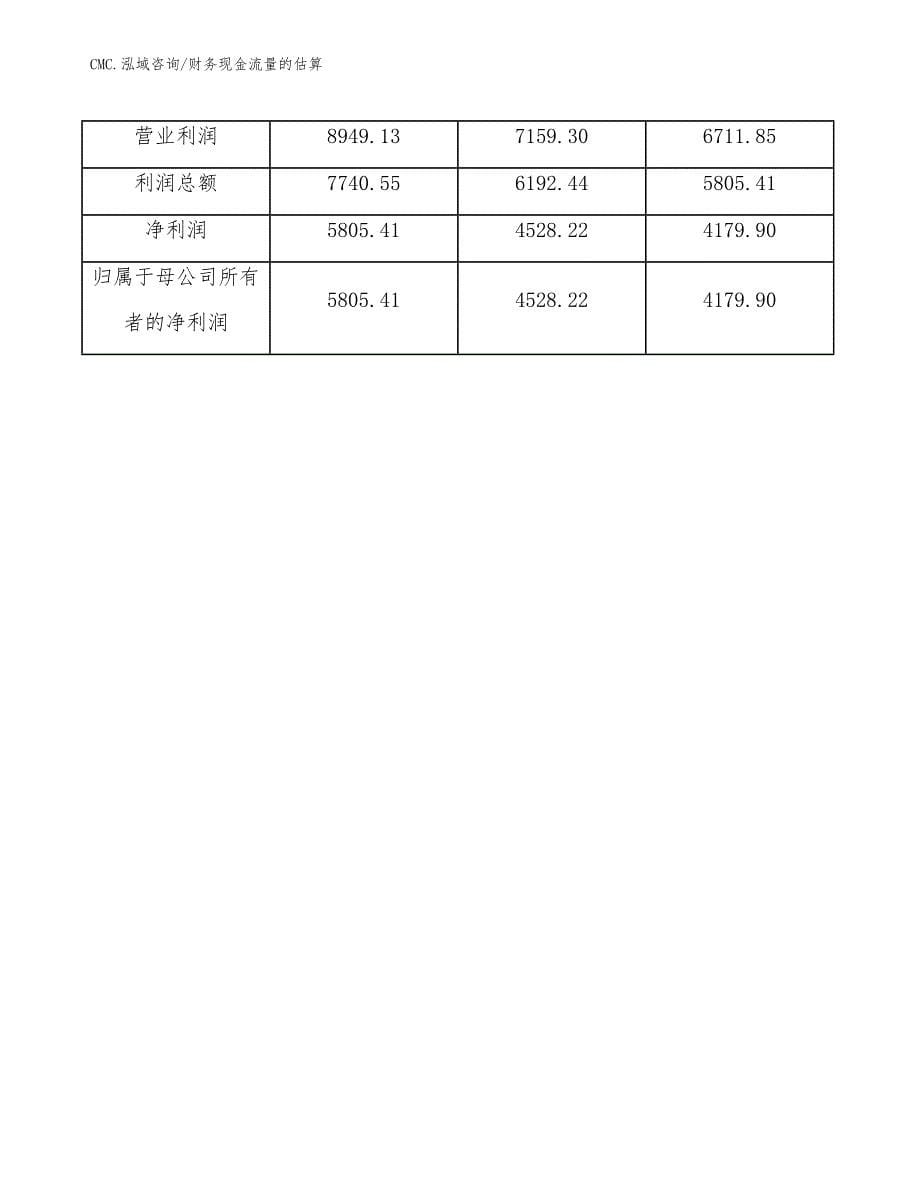 活动房公司财务现金流量的估算模板_第5页