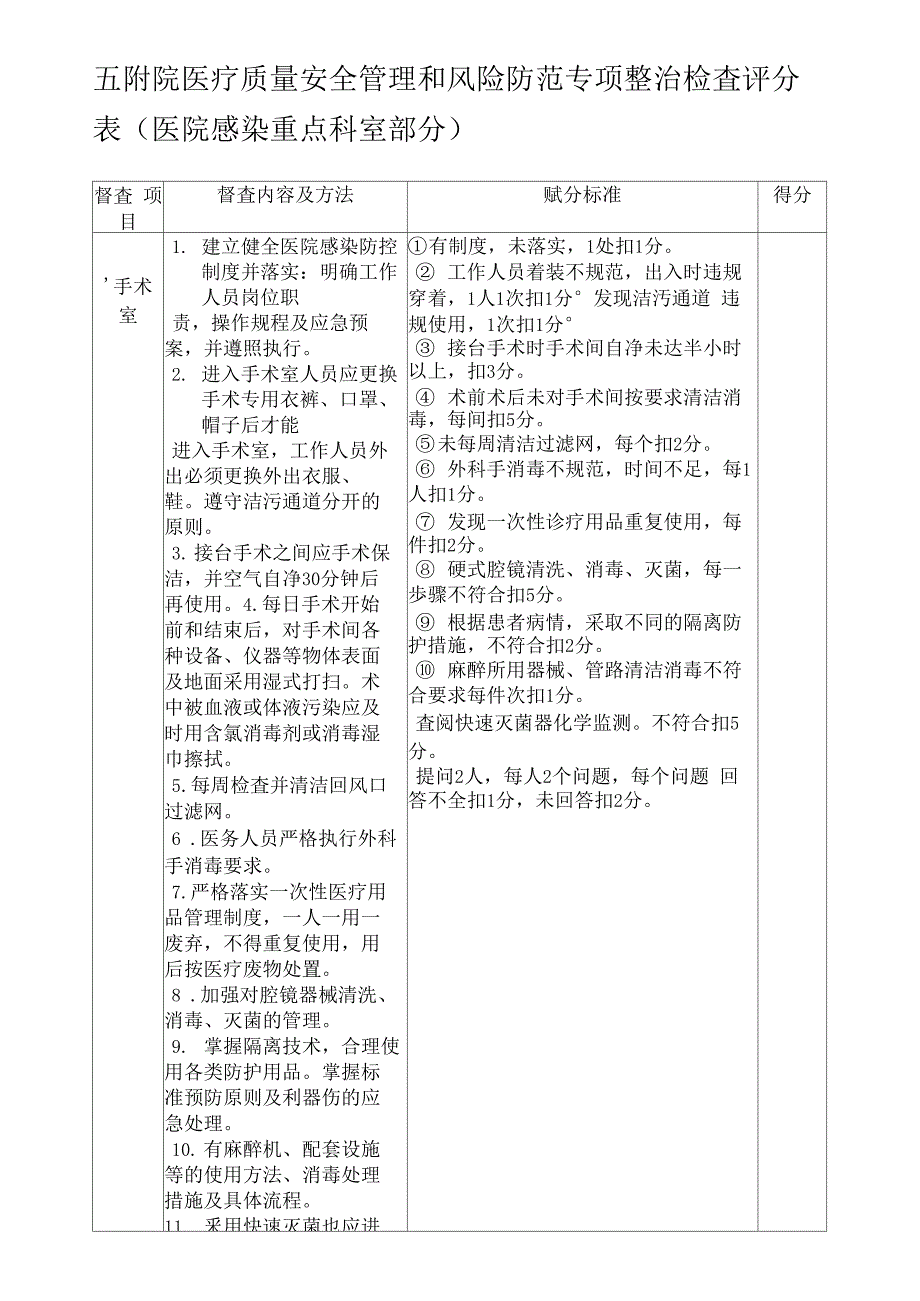 （可编）院感重点科室督查表_第2页