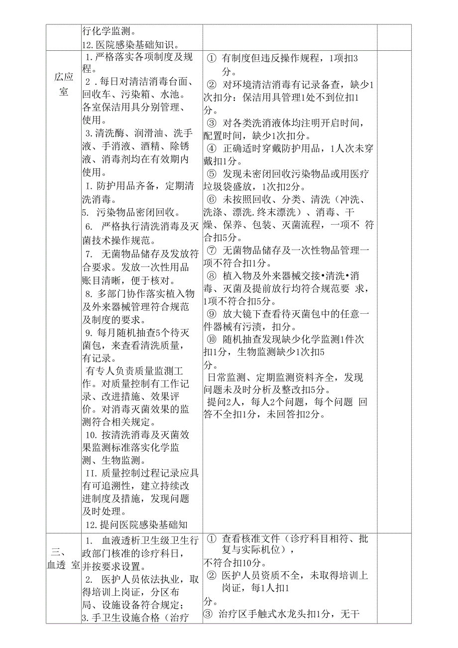 （可编）院感重点科室督查表_第3页