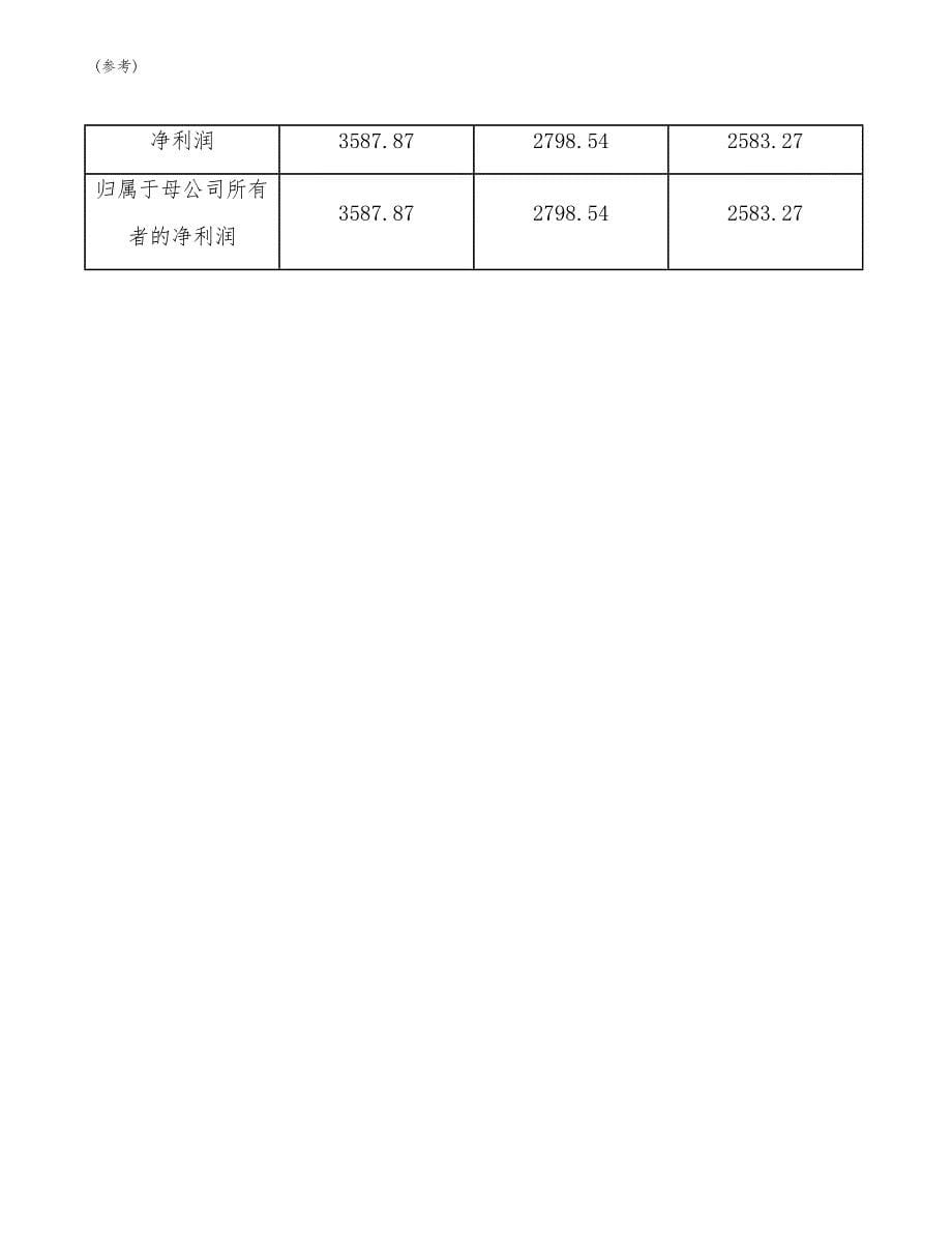 活动房公司薪酬管理(参考)_第5页