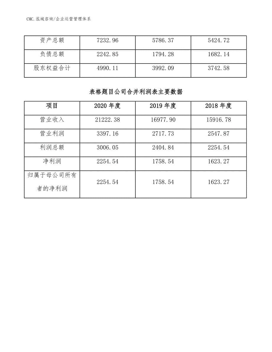 卤制品项目企业运营管理体系（范文）_第5页