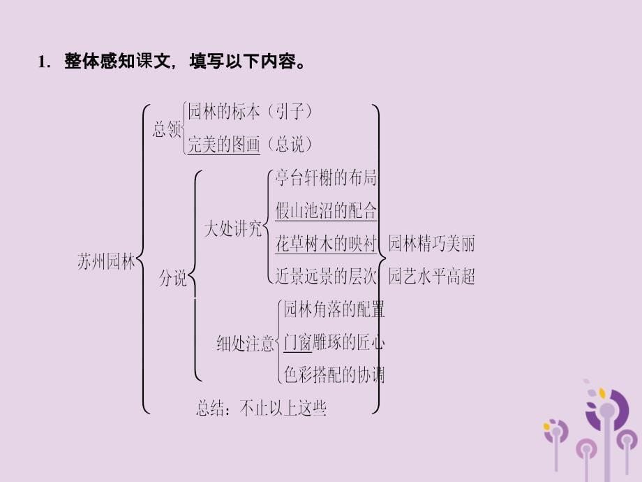 2018秋八年级语文上册第五单元18苏州园林习题优质课件新人教版_第5页