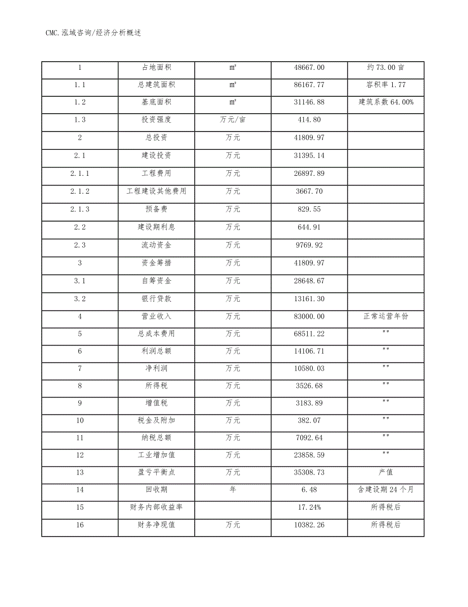 活动房公司经济分析概述(参考)_第4页