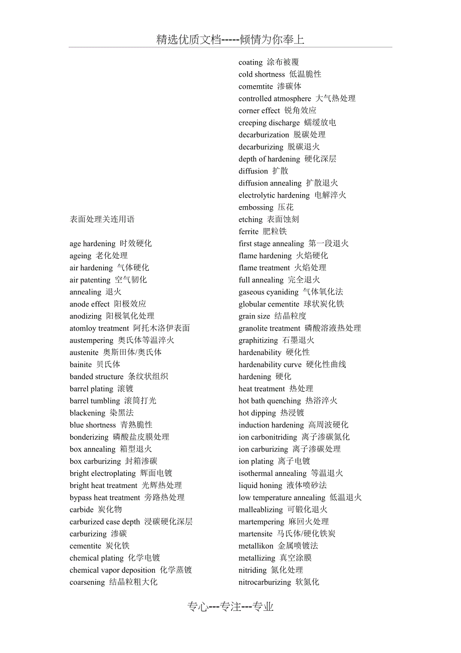 机械专业术语(英语)大全(共32页)_第1页