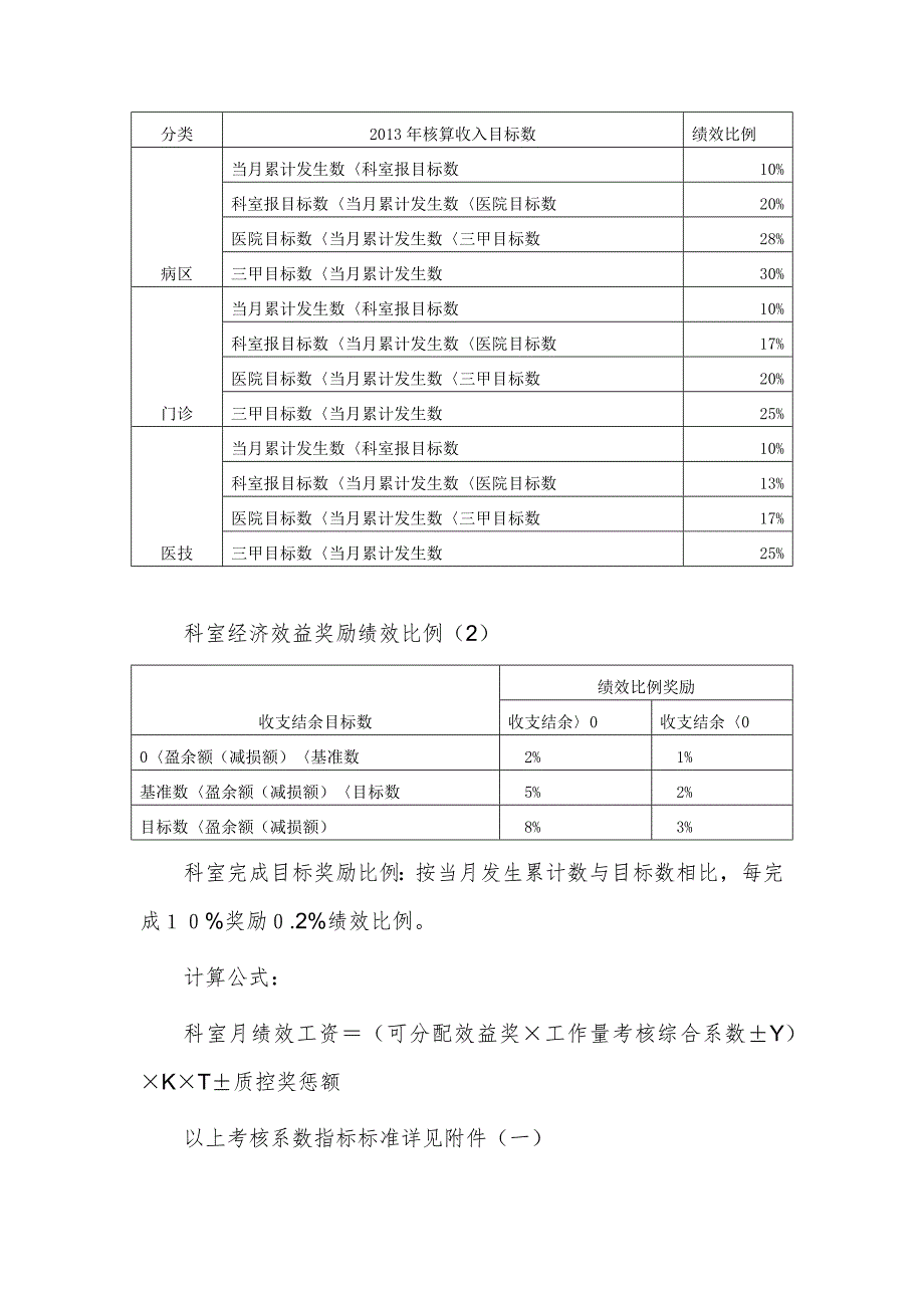 20XX年医院绩效工资分配方案_第4页