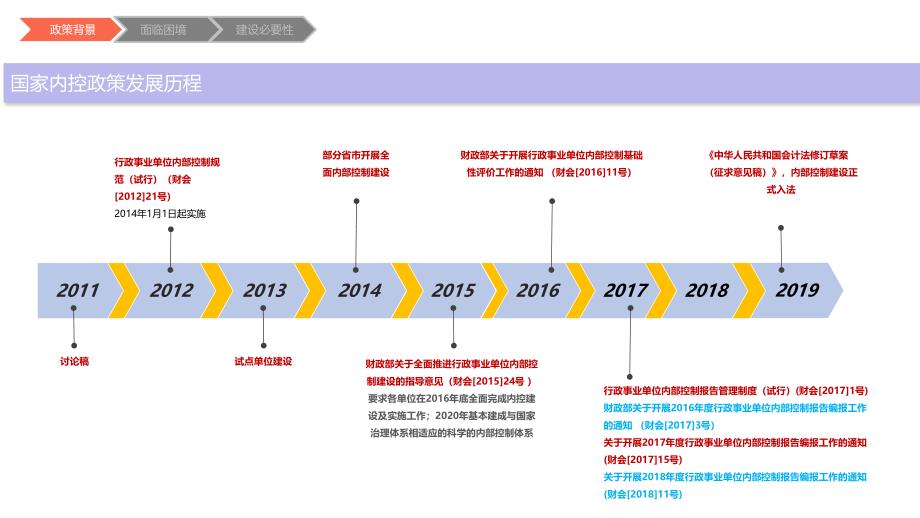 高等教育学院控审监评一体化平台建设方案V3_第4页