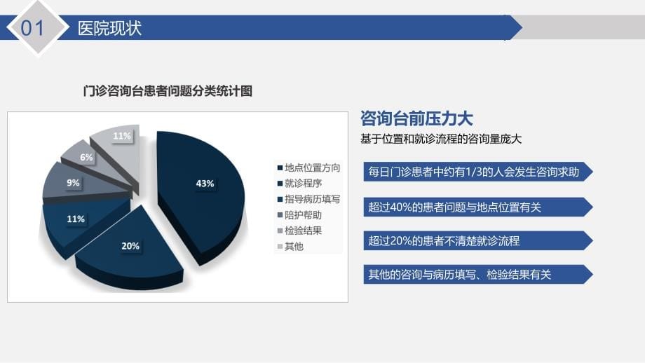 智慧医院 医院智能导诊陪诊系统建设方案V3_第5页