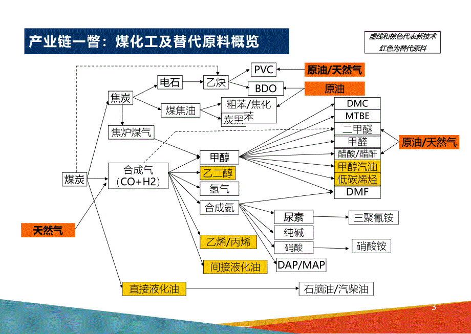 行业研究方法-基础化工行业新方法探索及研究_第3页