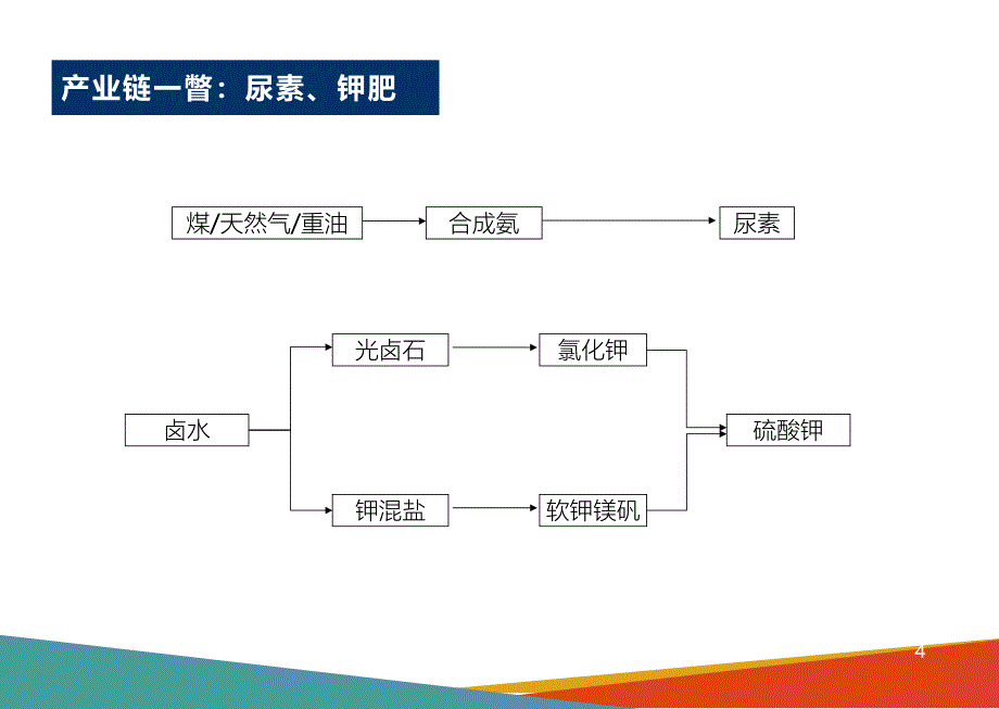 行业研究方法-基础化工行业新方法探索及研究_第4页