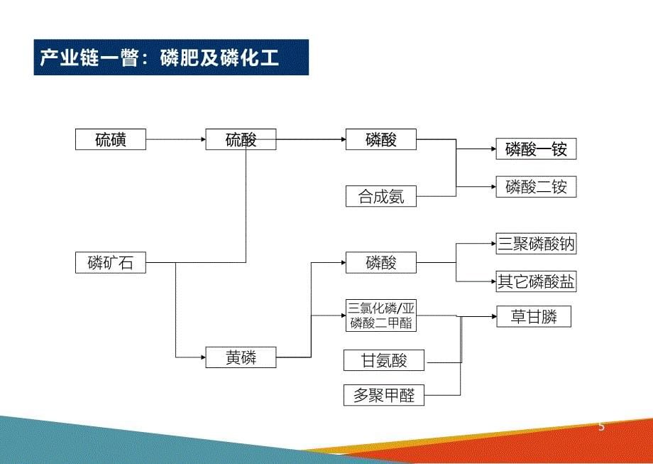 行业研究方法-基础化工行业新方法探索及研究_第5页