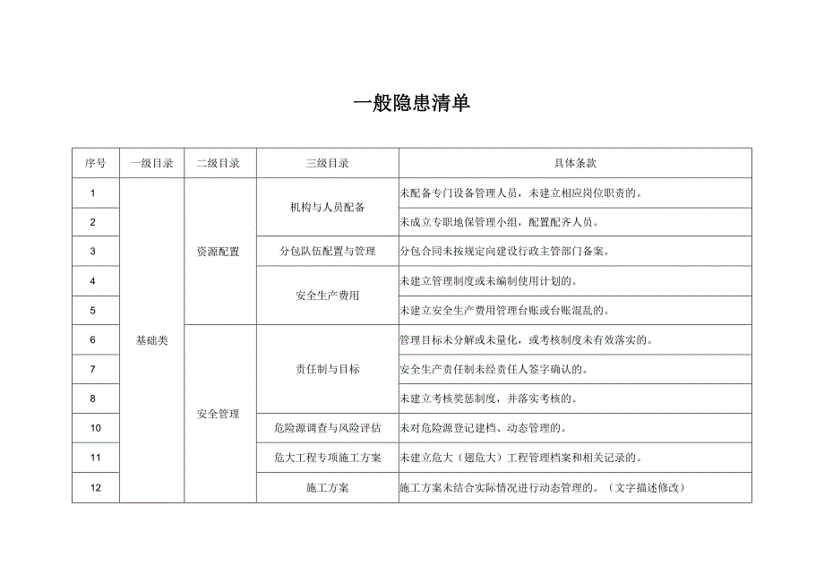 一线三排隐患清单和一线三排工作落实检查表_第1页