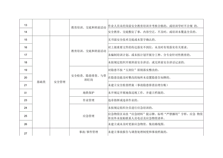 一线三排隐患清单和一线三排工作落实检查表_第2页