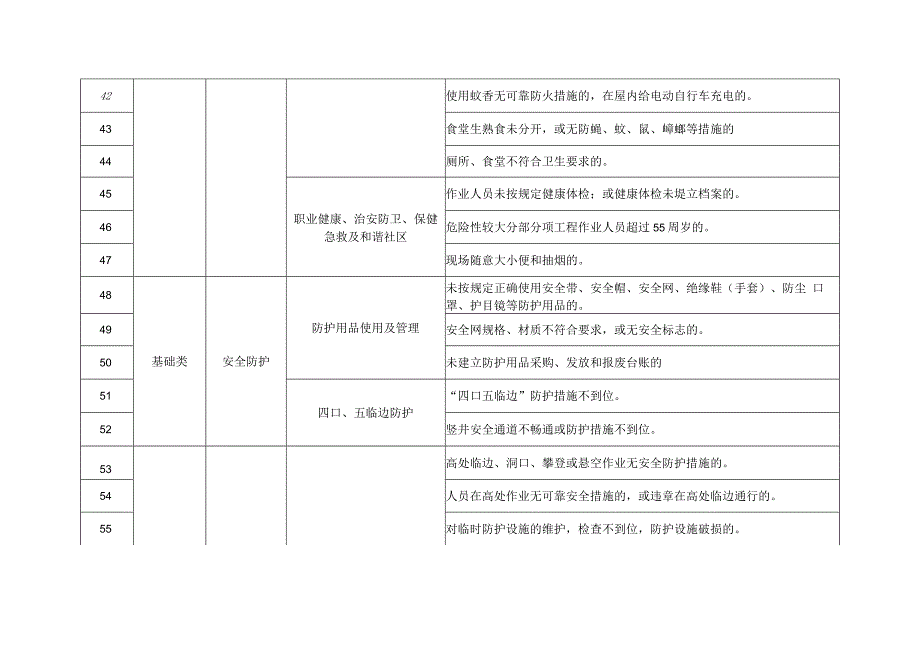 一线三排隐患清单和一线三排工作落实检查表_第4页