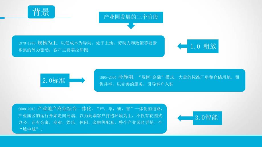 智慧园区管理平台+线上平台APP解决V4_第3页