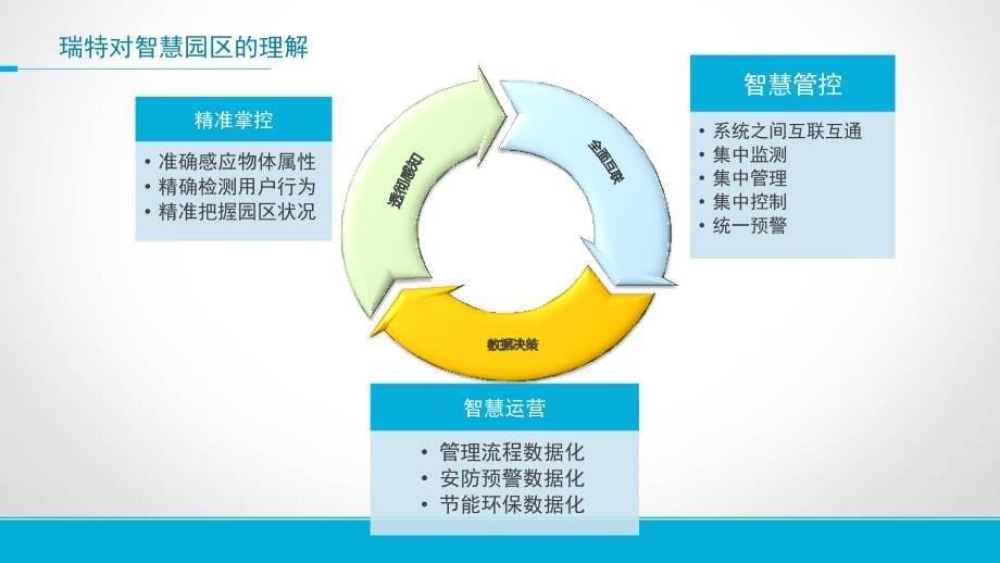 智慧园区管理平台+线上平台APP解决V4_第5页