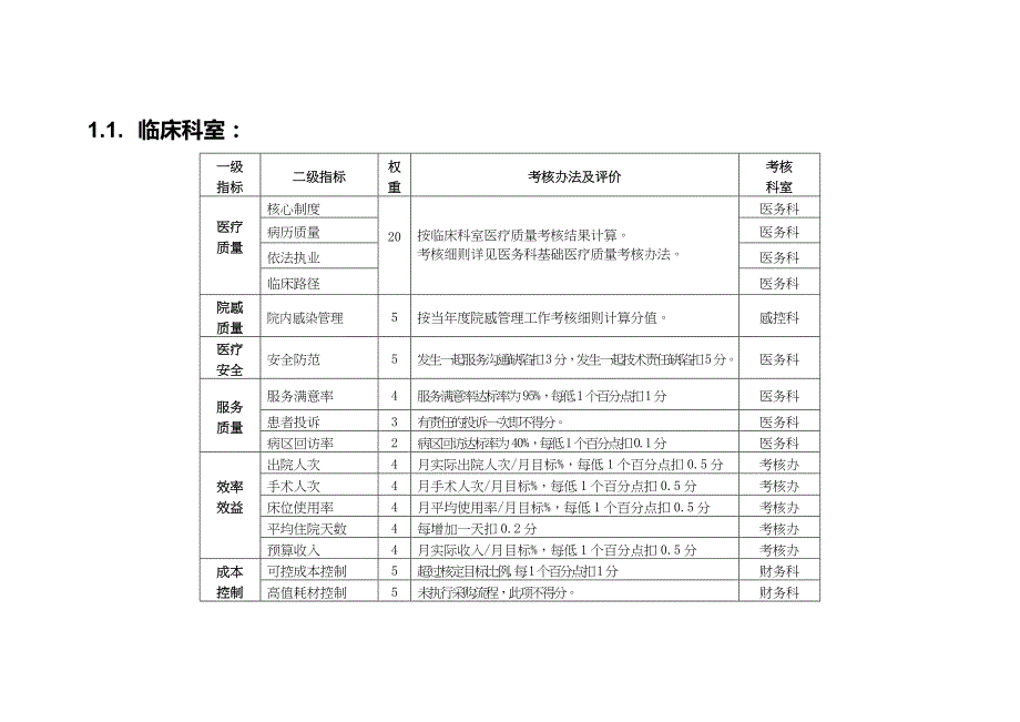 医院绩效月度考核指标评价办法_第2页