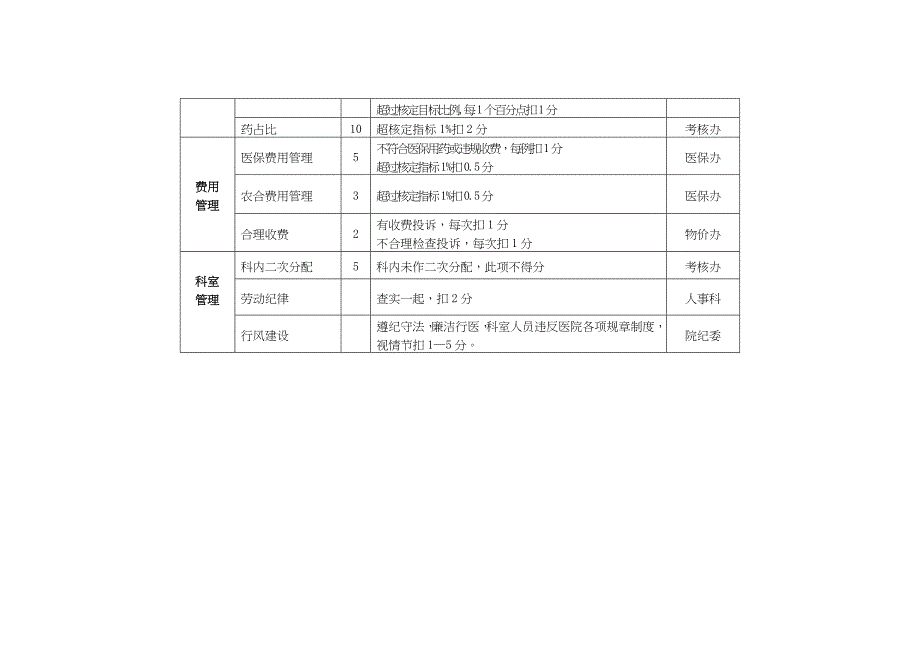 医院绩效月度考核指标评价办法_第3页