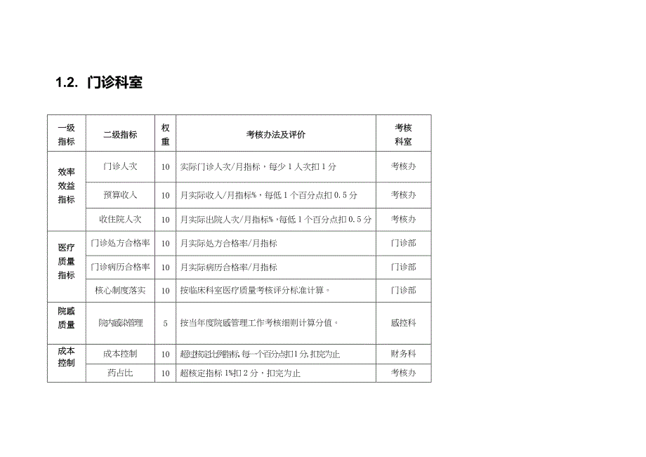 医院绩效月度考核指标评价办法_第4页