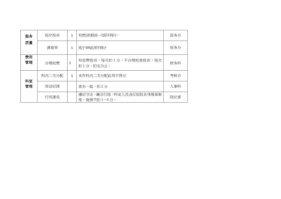 医院绩效月度考核指标评价办法_第5页