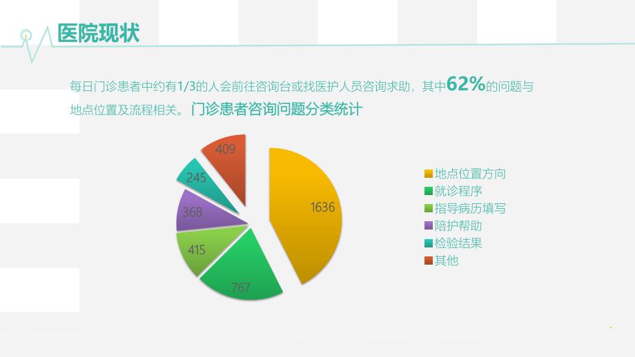 智慧医院 院内一体化导航服务系统平台建设方案V3_第4页