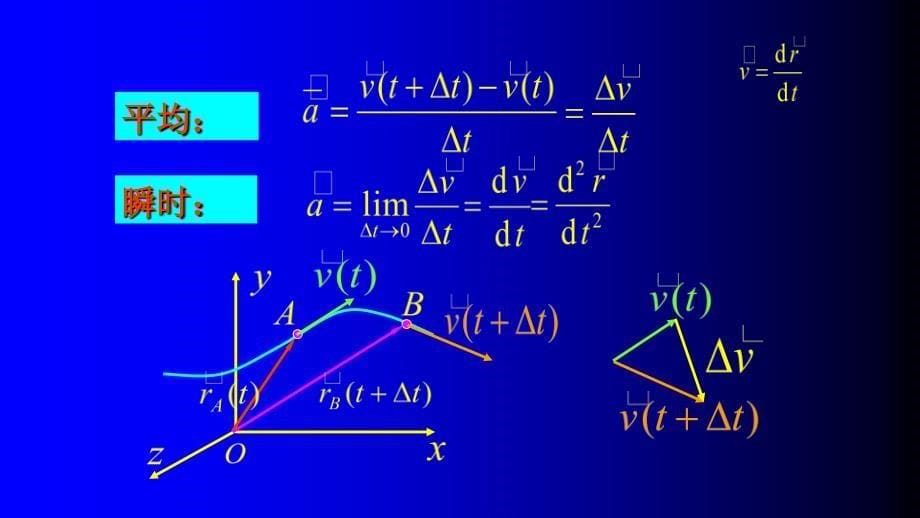 高二物理竞赛直线运动 课件_第5页