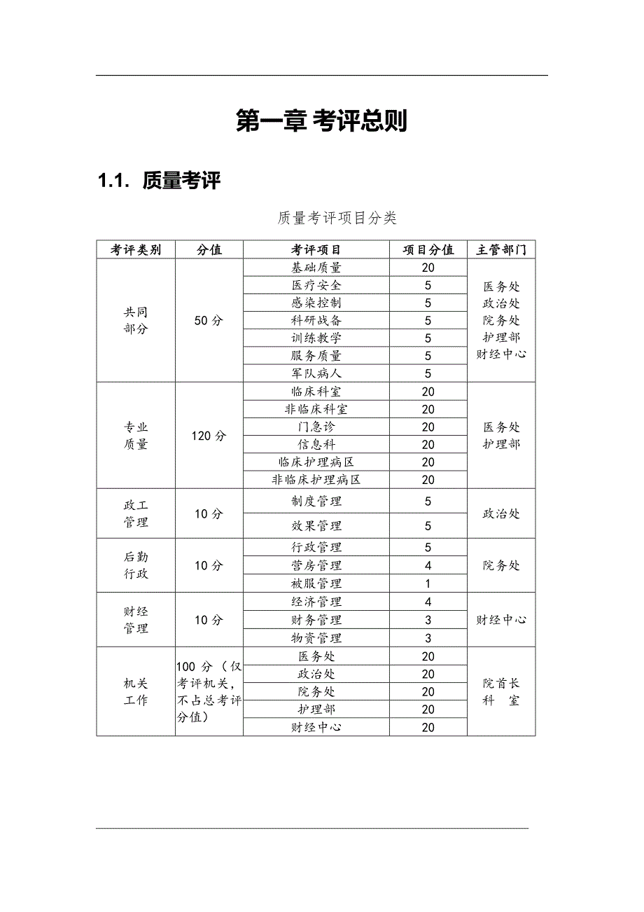 医院质量管理及指标体系绩效考核细则_第4页