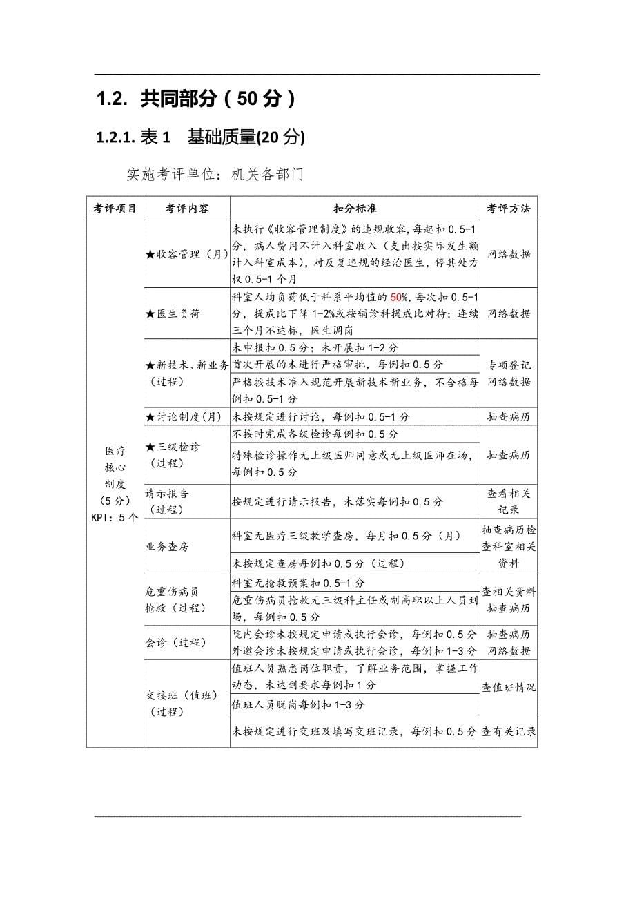 医院质量管理及指标体系绩效考核细则_第5页