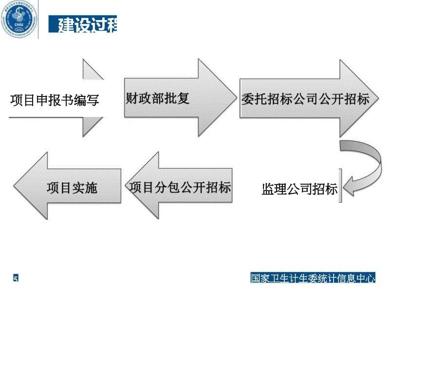 大数据中心规划设计解决方案_第5页