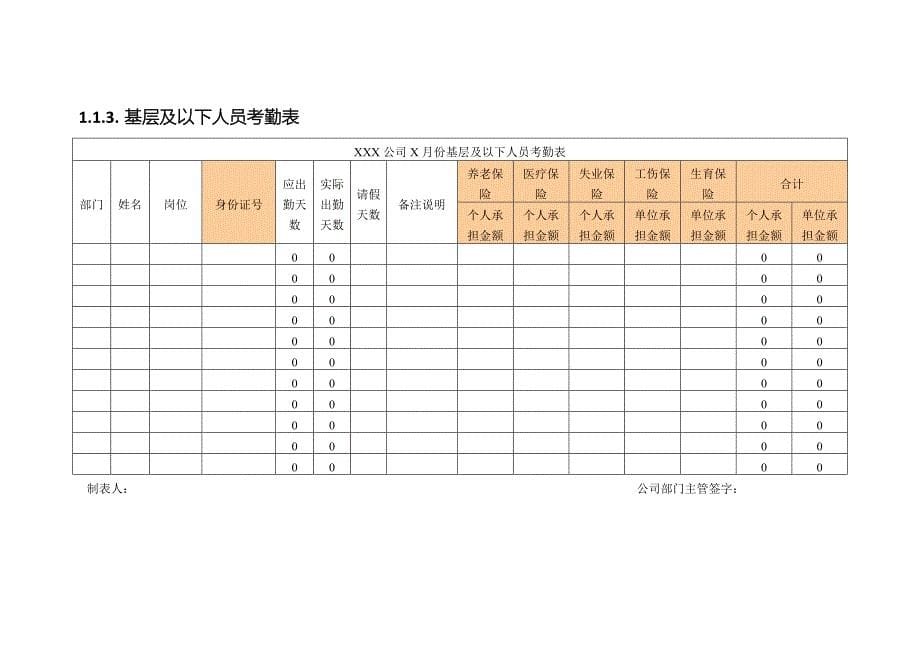 公司人力资源管理工具包-薪酬福利管理工具V1_第5页