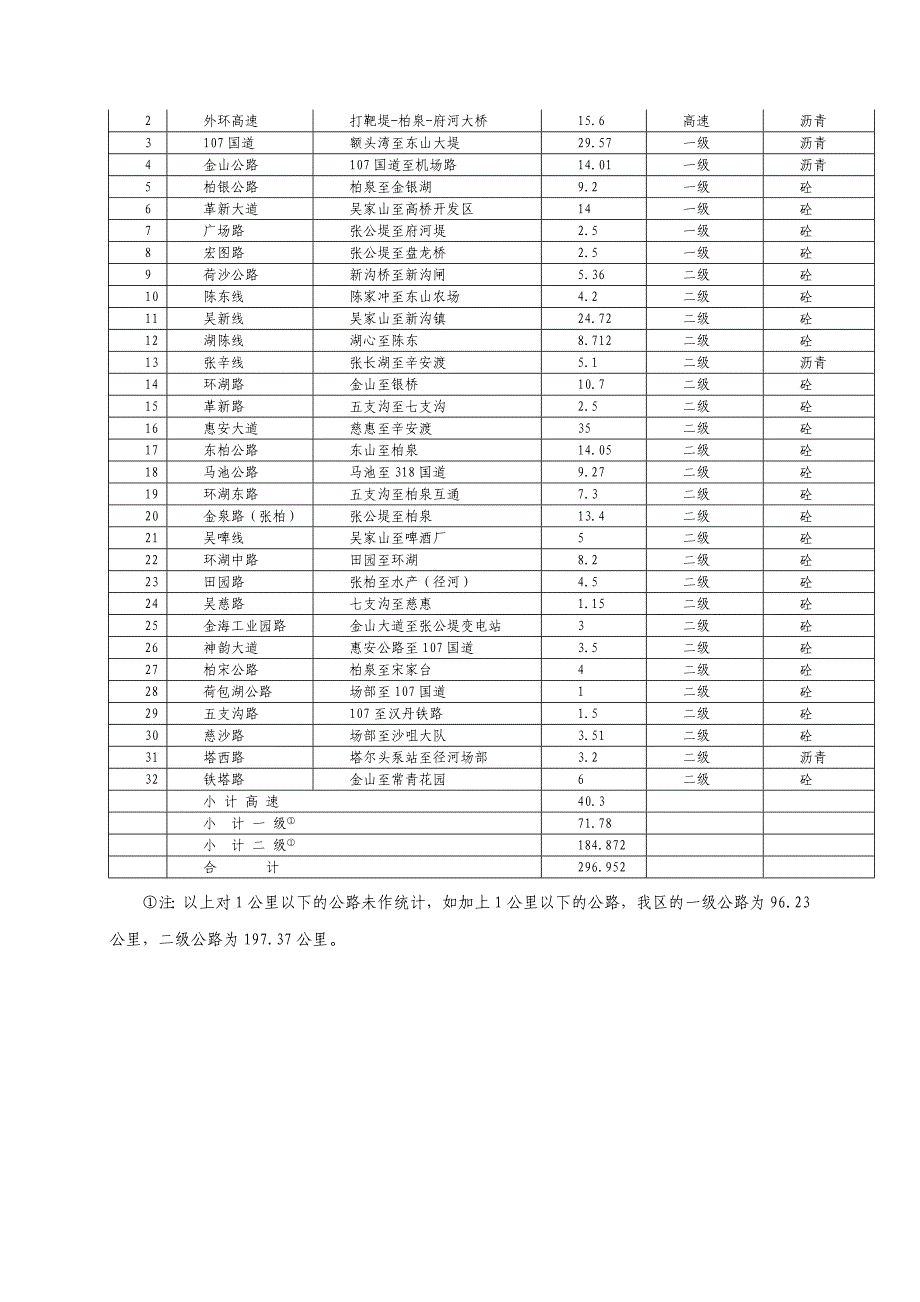 《综合性可行性报告资料》武汉市XX区规划案_第3页