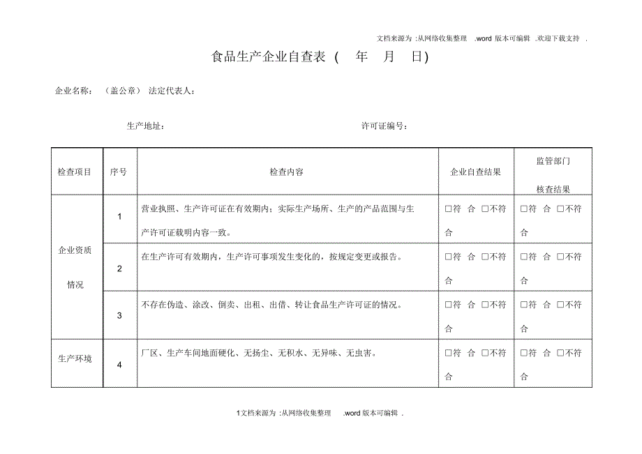 （可编）食品生产企业自查表_第1页