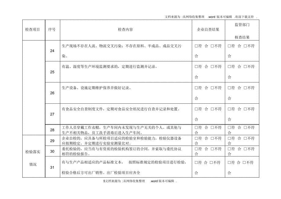 （可编）食品生产企业自查表_第5页