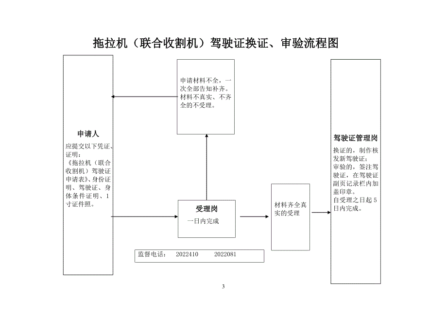 拖拉机(联合收割机)注册登记及牌证办理流程图_第3页