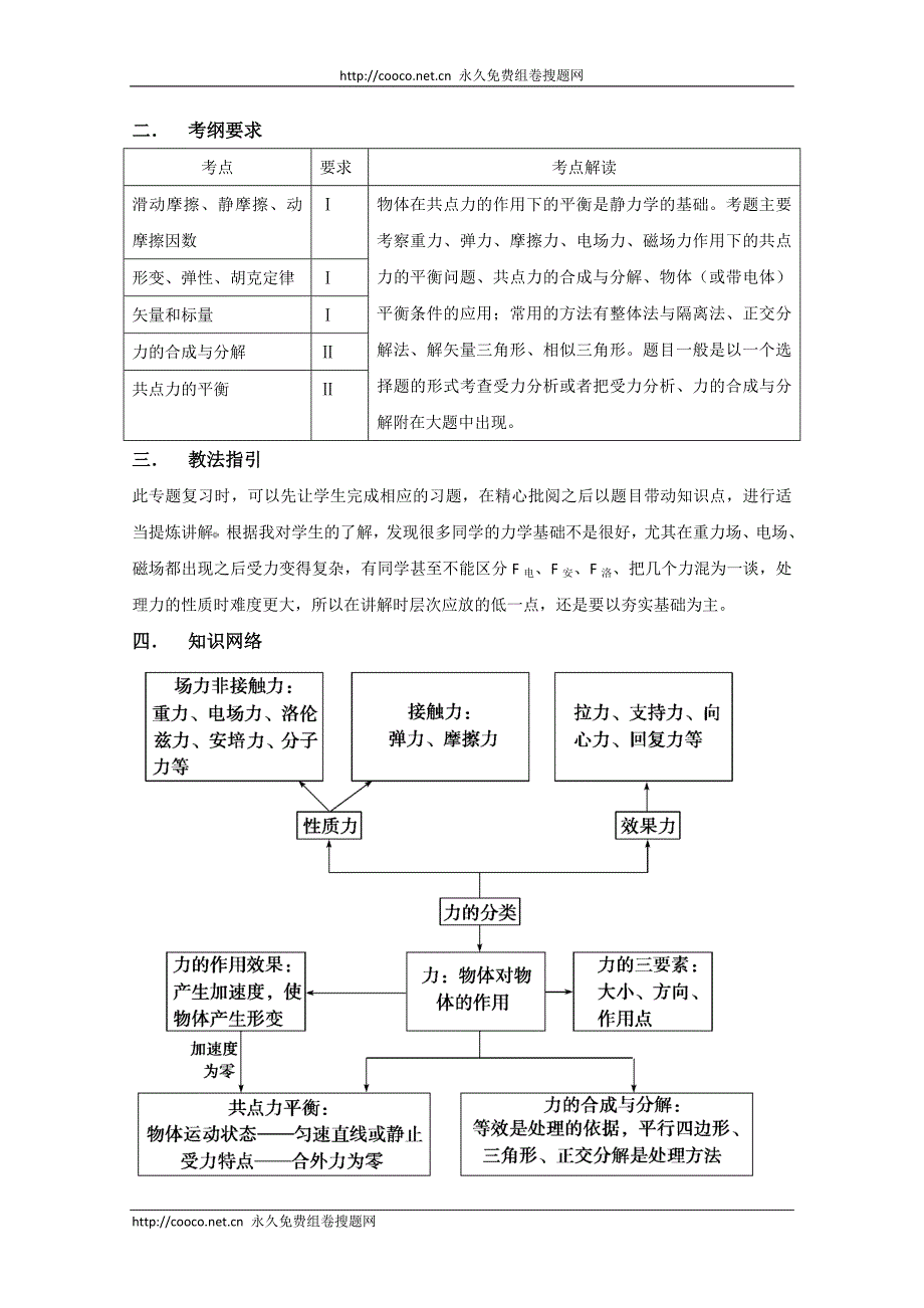 2010高考二轮复习物理教案（1）力与物体的平衡--高中物理_第3页