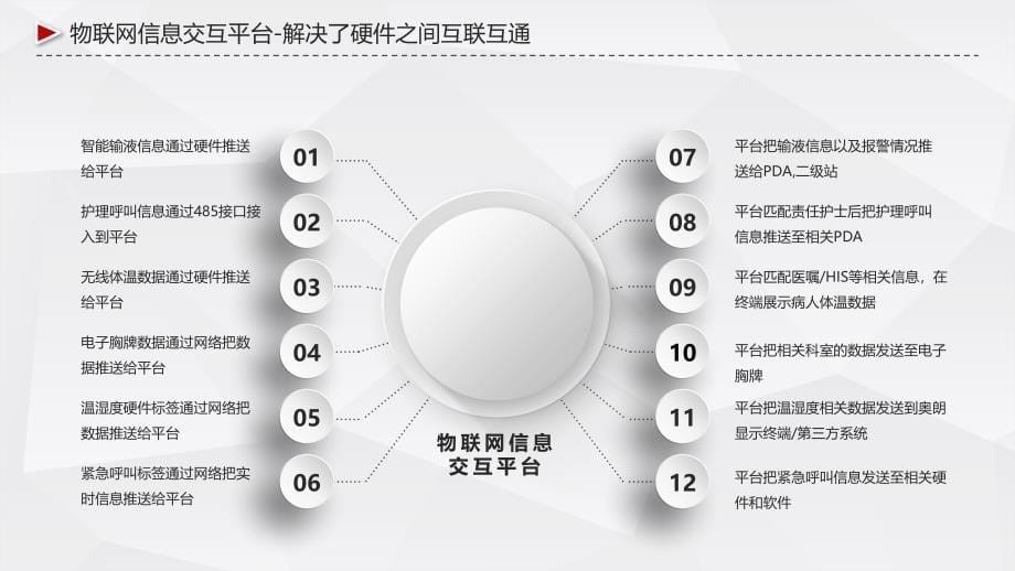 智慧医院 医院物联网服务系统平台系统_第5页