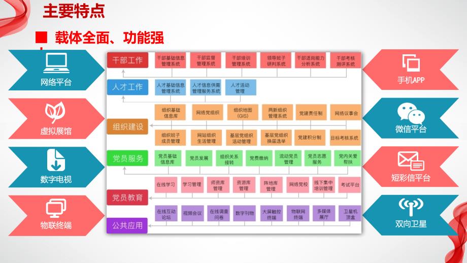 【精品】智慧党建平台建设方案V2_第4页