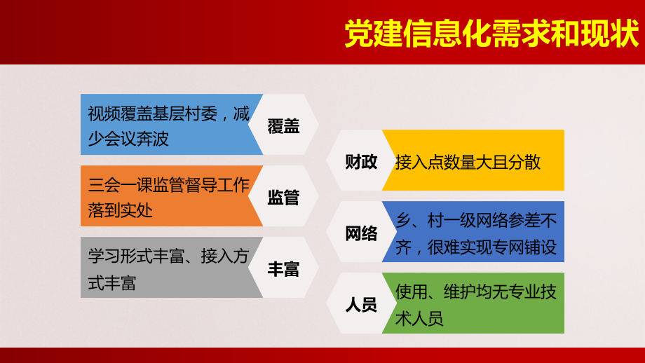 党建云视频解决方案V2_第2页