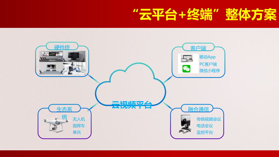 党建云视频解决方案V2_第3页