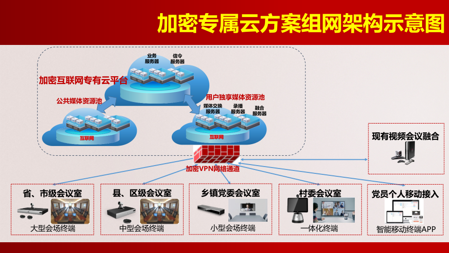 党建云视频解决方案V2_第4页