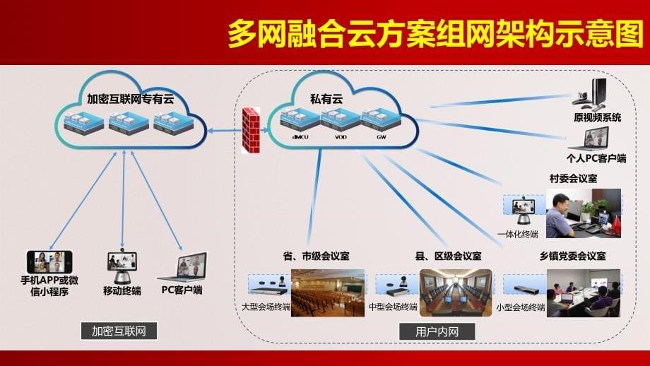 党建云视频解决方案V2_第5页