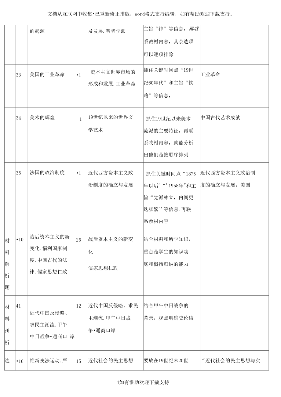 （可编）2020年高考试卷分析及2020(年)高考预测_第4页